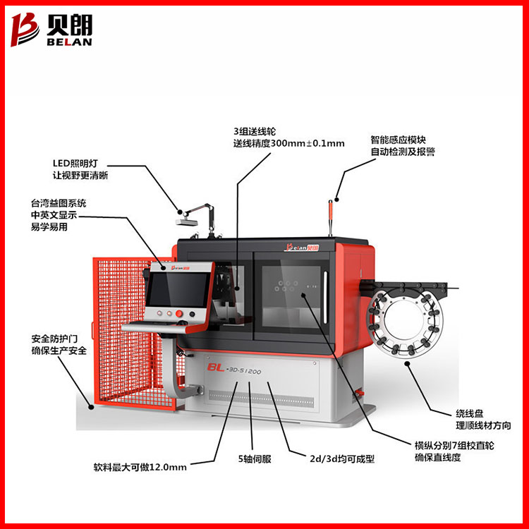 線(xiàn)材成型機