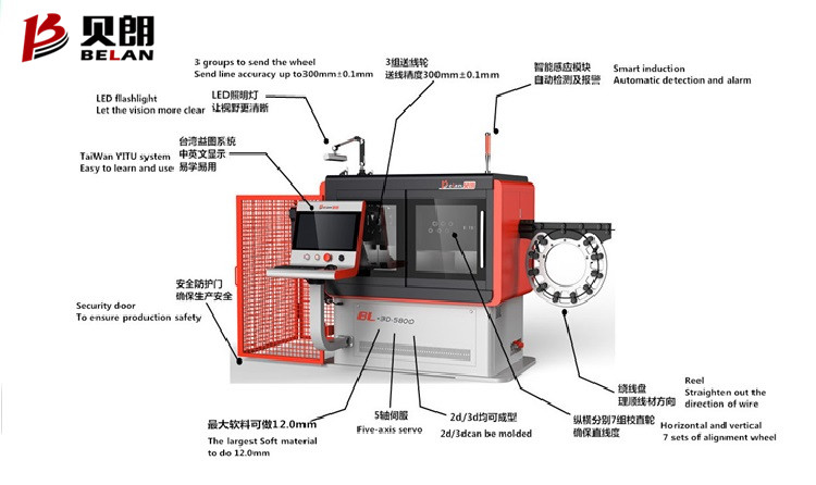 全自動(dòng)彎線(xiàn)機BL-3D-51200